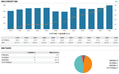 华泰保兴基金新任尚烁徽为总经理助理，管理产品年化回报6.77%跑赢沪深300指数