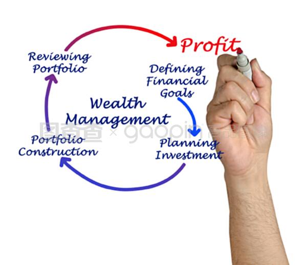 财富管理与资产管理 构建财务未来的双引擎