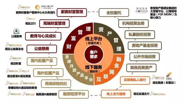 诺亚全球通 专业的全球资产配置伙伴