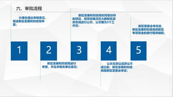 图解《深圳市大鹏新区扶持股份合作公司发展专项资金管理暂行办法》之资产管理篇