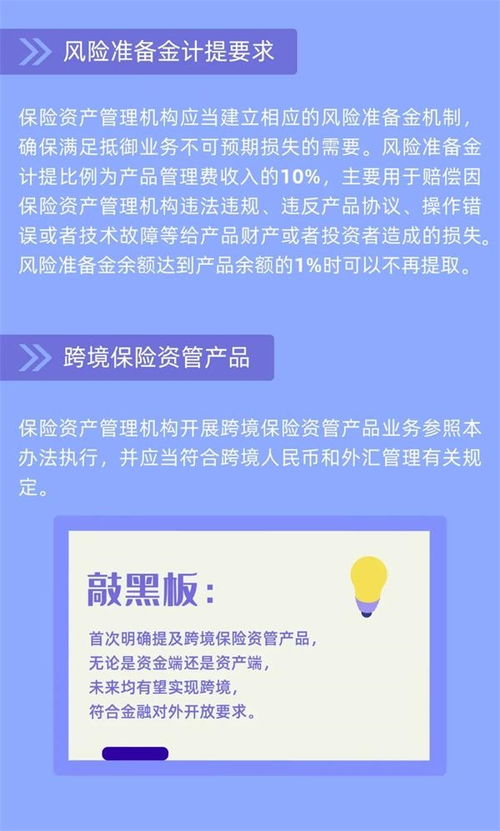 一图读懂《保险资产管理产品管理暂行办法》