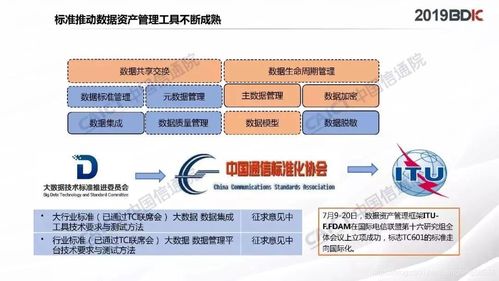 数据资产管理实践白皮书4.0 数字化时代的资产管理新范式