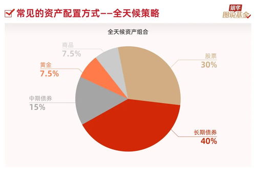 51张图，走进资产配置与投资管理