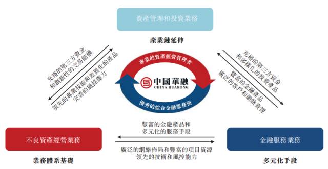 贪婪的秃鹫 下 金融资产管理公司生意经，叩问投资管理的本相