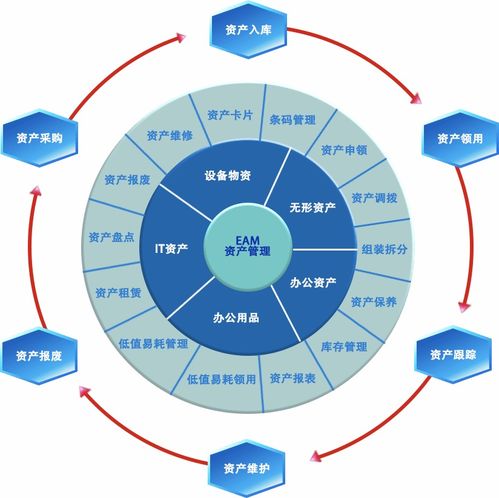OCR技术在资产管理与投资管理中的深度应用与价值分析