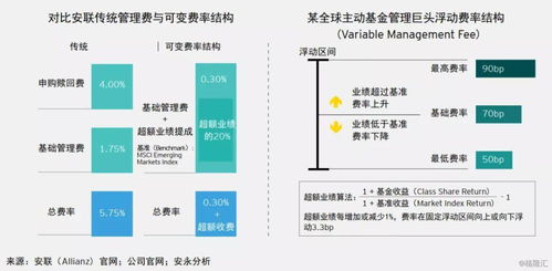 全球资产管理行业版图重塑 规模突破95.3万亿美元，被动型产品成资金主航道