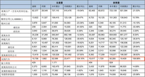 市值管理纳入负责人考核 汽车央企谁在成为投资者的'锚点'？