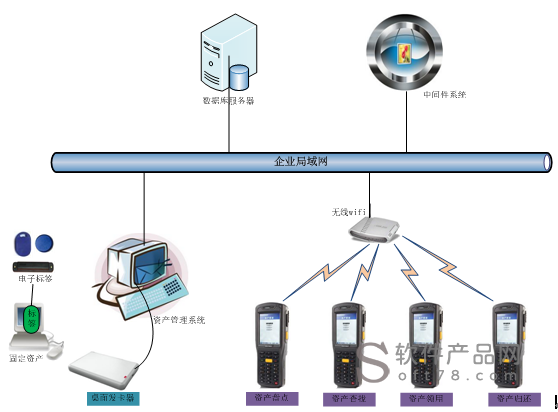 RFID技术在资产与工具管理中的应用及前景