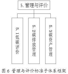 工信部印发《工业领域碳达峰碳中和标准体系建设指南》 投资管理新机遇与路径