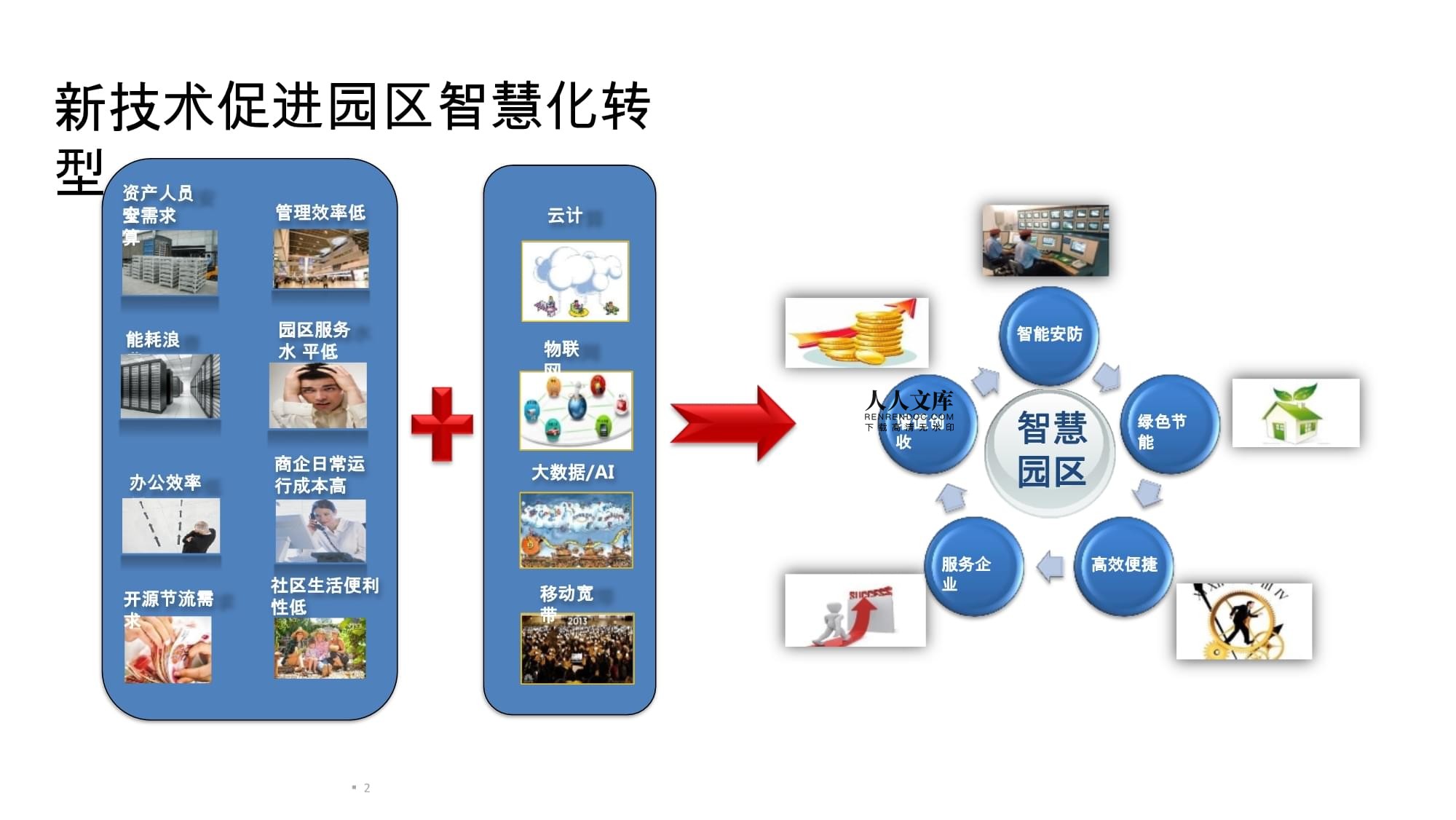 2022年智慧园区IOC运营中心投资管理整体解决方案